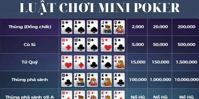 Quy tắc chơi Mini Poker tại NhatVip